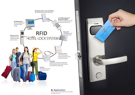 rewrite hotel rfid card|rfid key system.